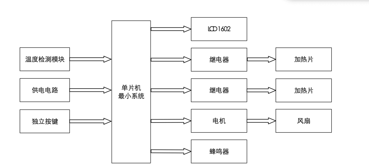 【仿真设计】基于51单片机的智能吹风机的设计 15 - 斯塔克电子