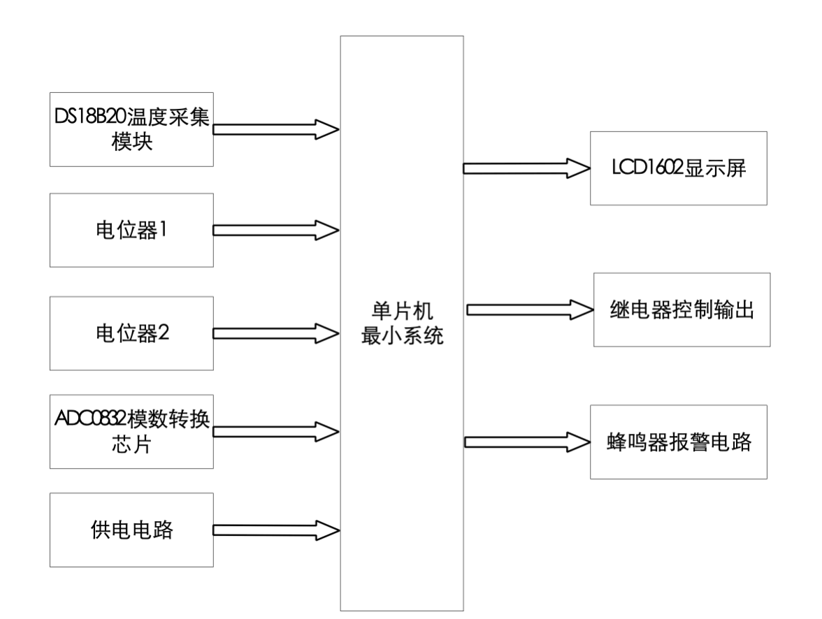 【仿真设计】基于51单片机的电冰箱保护器的设计 10 - 斯塔克电子