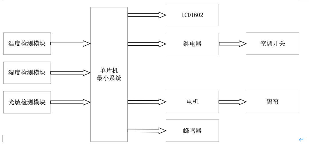 【仿真设计】基于51单片机的智能开关的设计 10 - 斯塔克电子