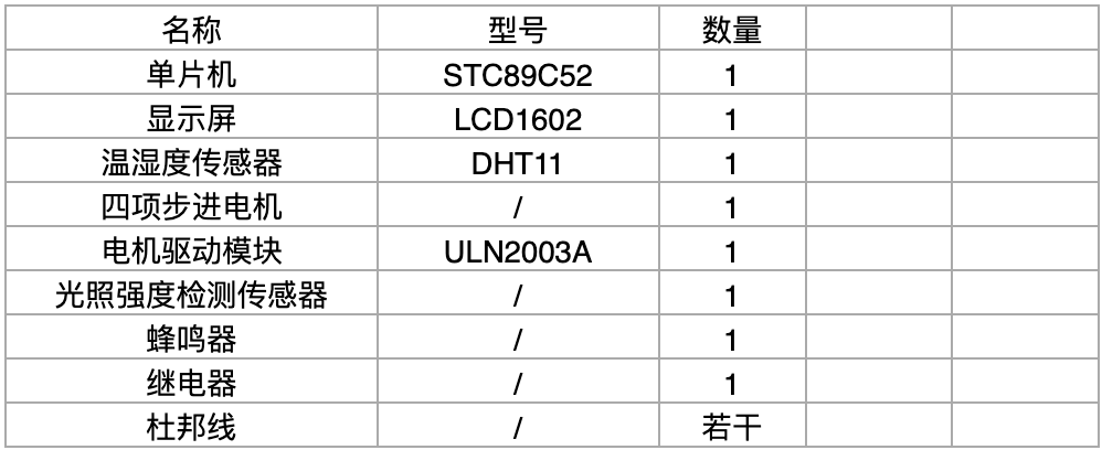 【仿真设计】基于51单片机的智能开关的设计 12 - 斯塔克电子