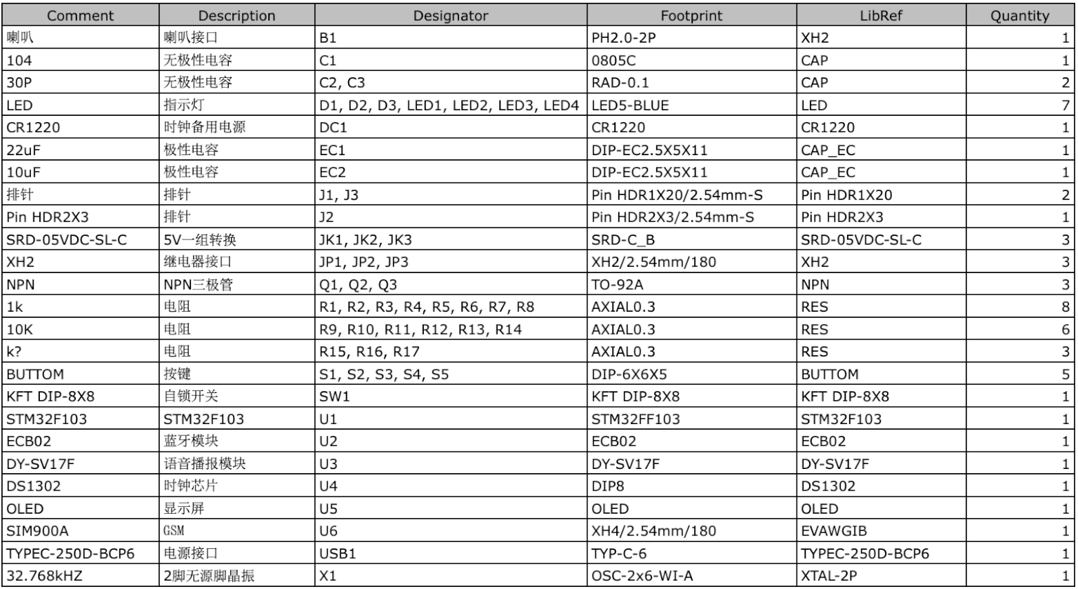 【仿真设计】基于STM32单片机的智能药箱 7 - 斯塔克电子