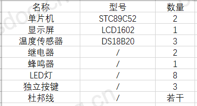 【仿真设计】基于51单片机的多路温度采集控制系统的设计 12 - 斯塔克电子