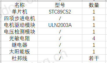 【仿真设计】基于51单片机的太阳能自动追光系统的设计
