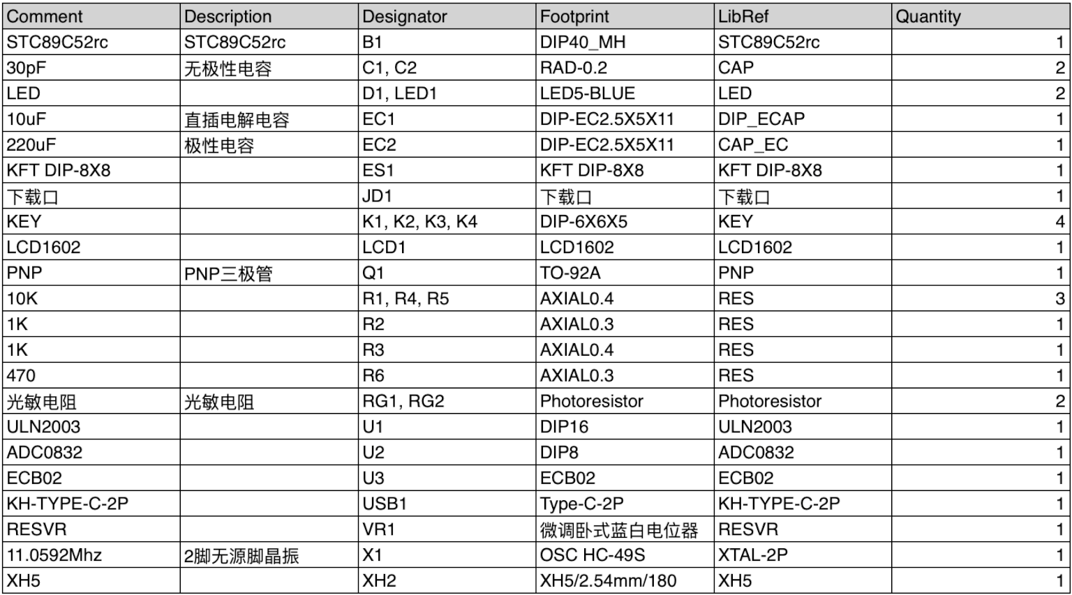 【实物资料】基于 51 单片机的室内灯光窗帘控制系统(蓝牙版)