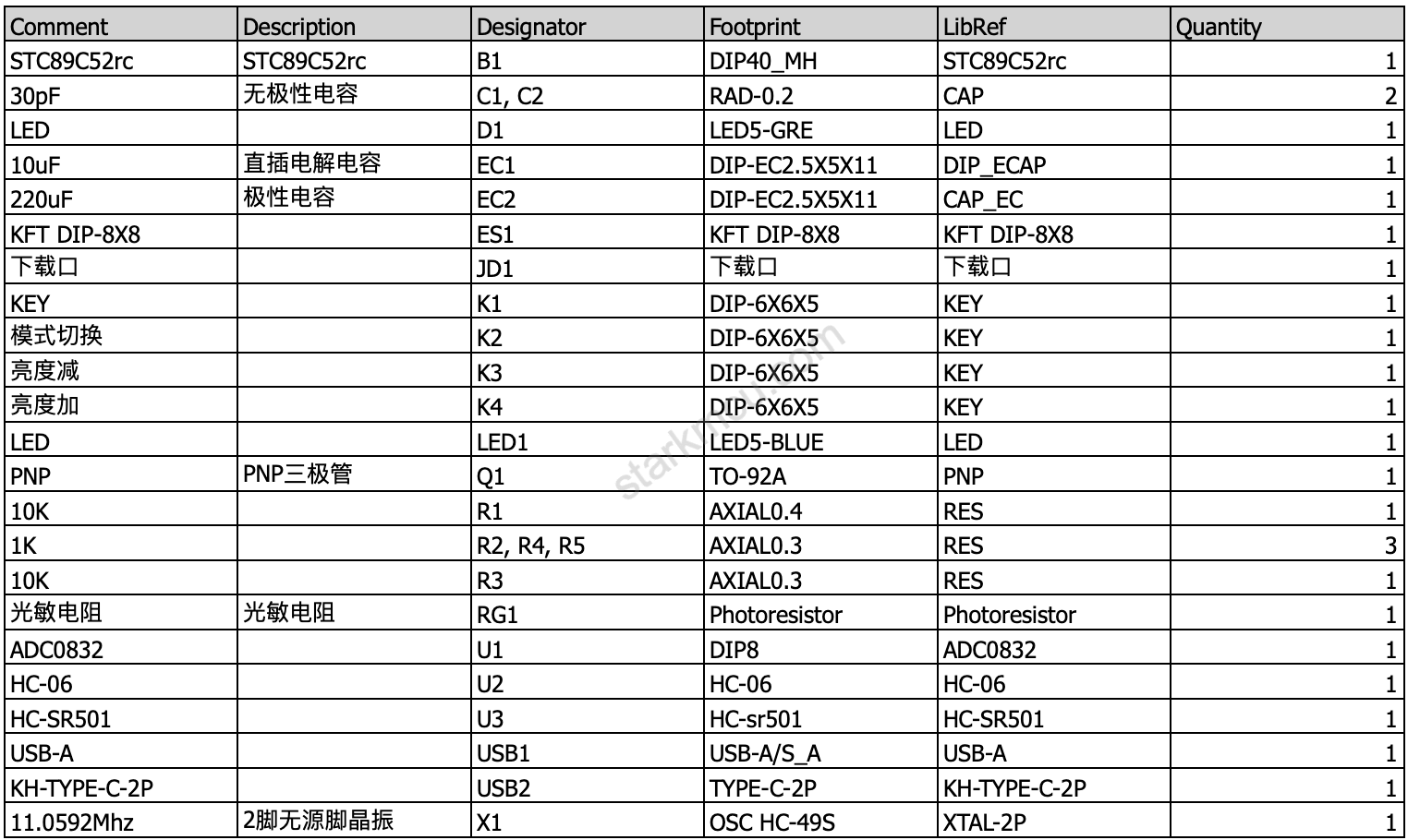 【实物设计】基于 51 单片机的智能蓝牙台灯设计 6 - 斯塔克电子