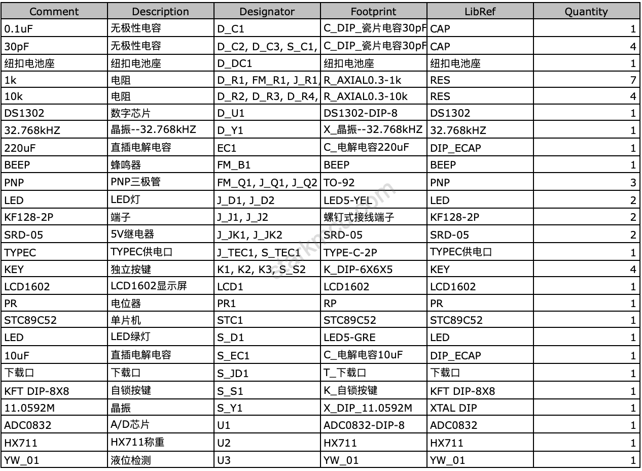 【实物设计】基于51单片机的宠物喂养系统 7 - 斯塔克电子