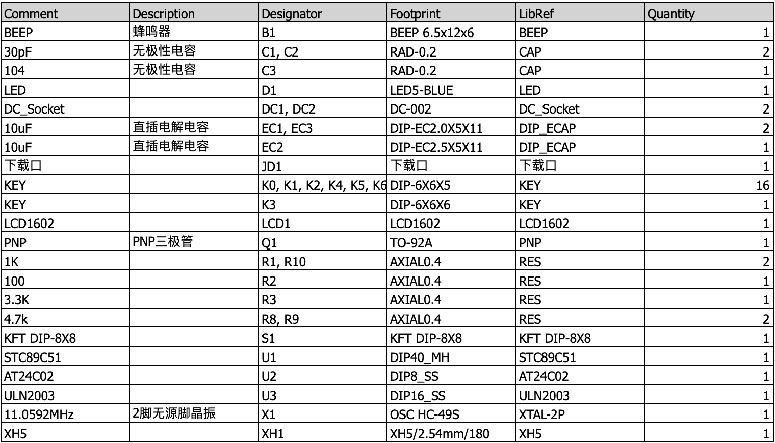 【实物设计】基于51单片机的智能密码锁的设计 3 - 斯塔克电子