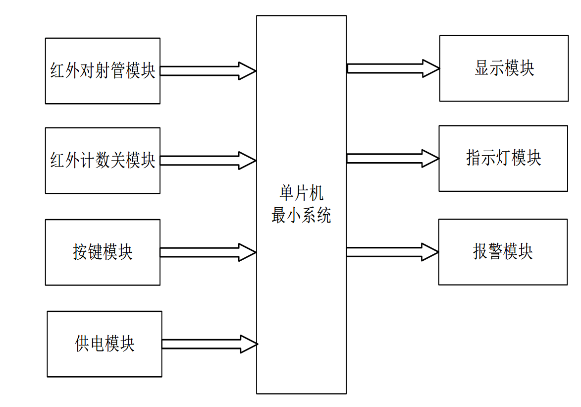【实物资料】基于51单片机的交通灯控制系统