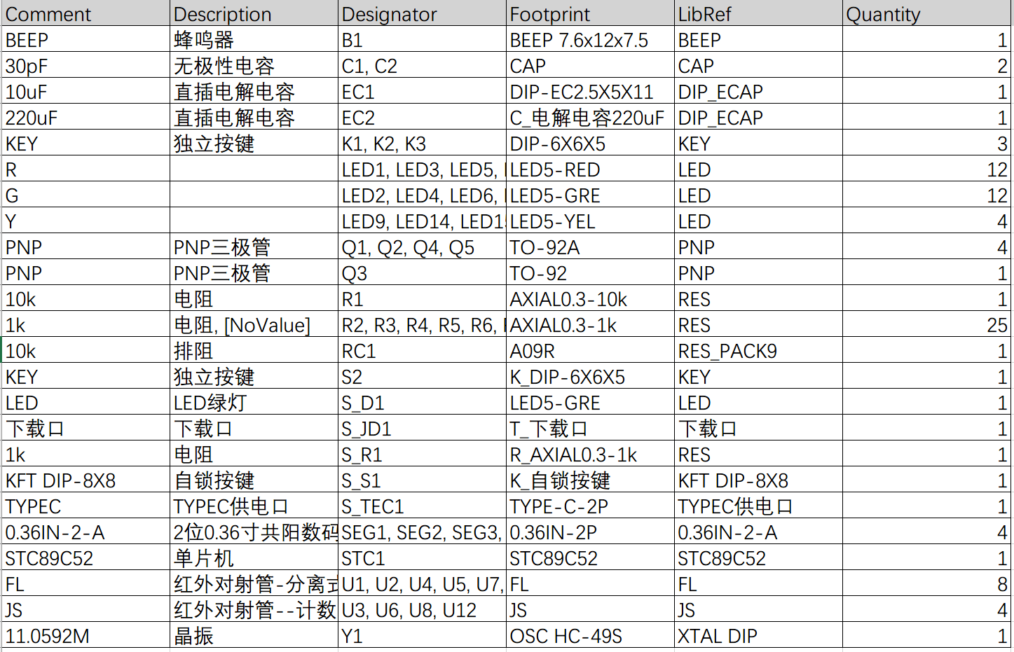 【实物资料】基于51单片机的交通灯控制系统