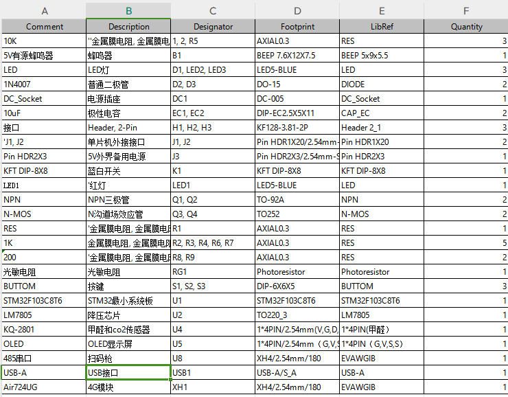 【实物设计】基于STM32单片机的物联网温室玫瑰种植系统 1 - 斯塔克电子