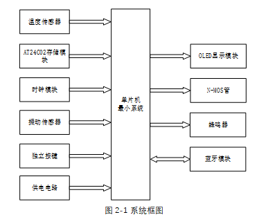 【实物设计】基于STM32单片机的发热理疗腰带控制器 2 - 斯塔克电子