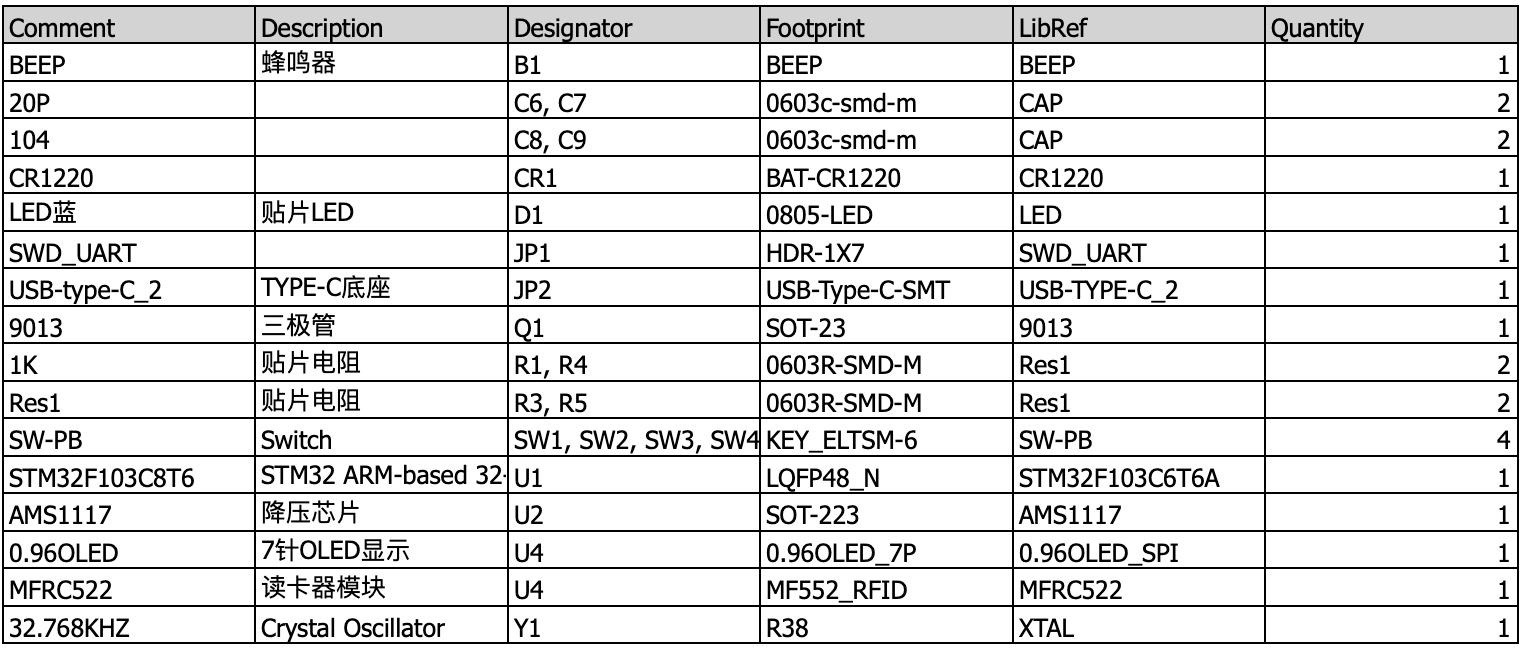 【实物资料】基于STM32单片机的考勤打卡系统 4 - 斯塔克电子