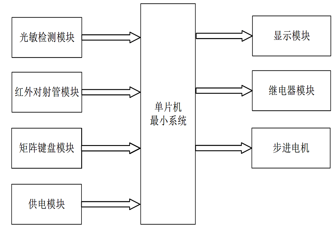 【实物资料】基于STM32的自动售货机控制系统