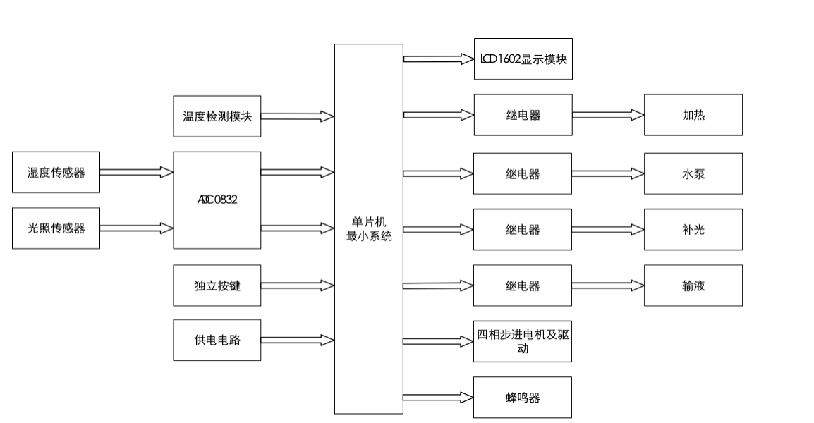 【实物设计】基于51单片机的智能花盆设计02 5 - 斯塔克电子 【实物设计】基于51单片机的智能花盆设计02