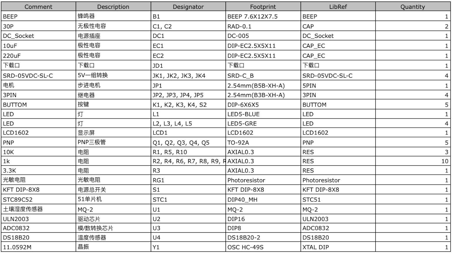 【实物设计】基于51单片机的智能花盆设计02 6 - 斯塔克电子 【实物设计】基于51单片机的智能花盆设计02