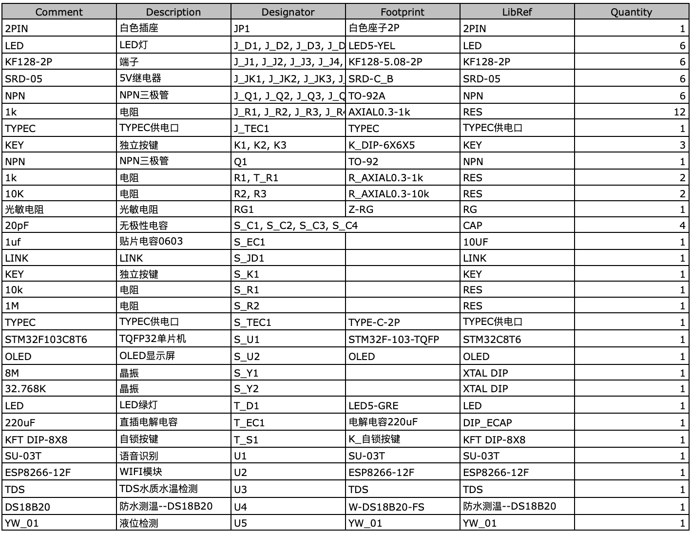 【实物资料】基于STM32单片机的智能鱼缸系统 6 - 斯塔克电子