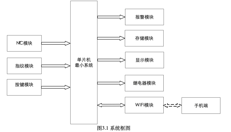 【实物资料】基于STM32单片机的物联网指纹密码锁 3 - 斯塔克电子