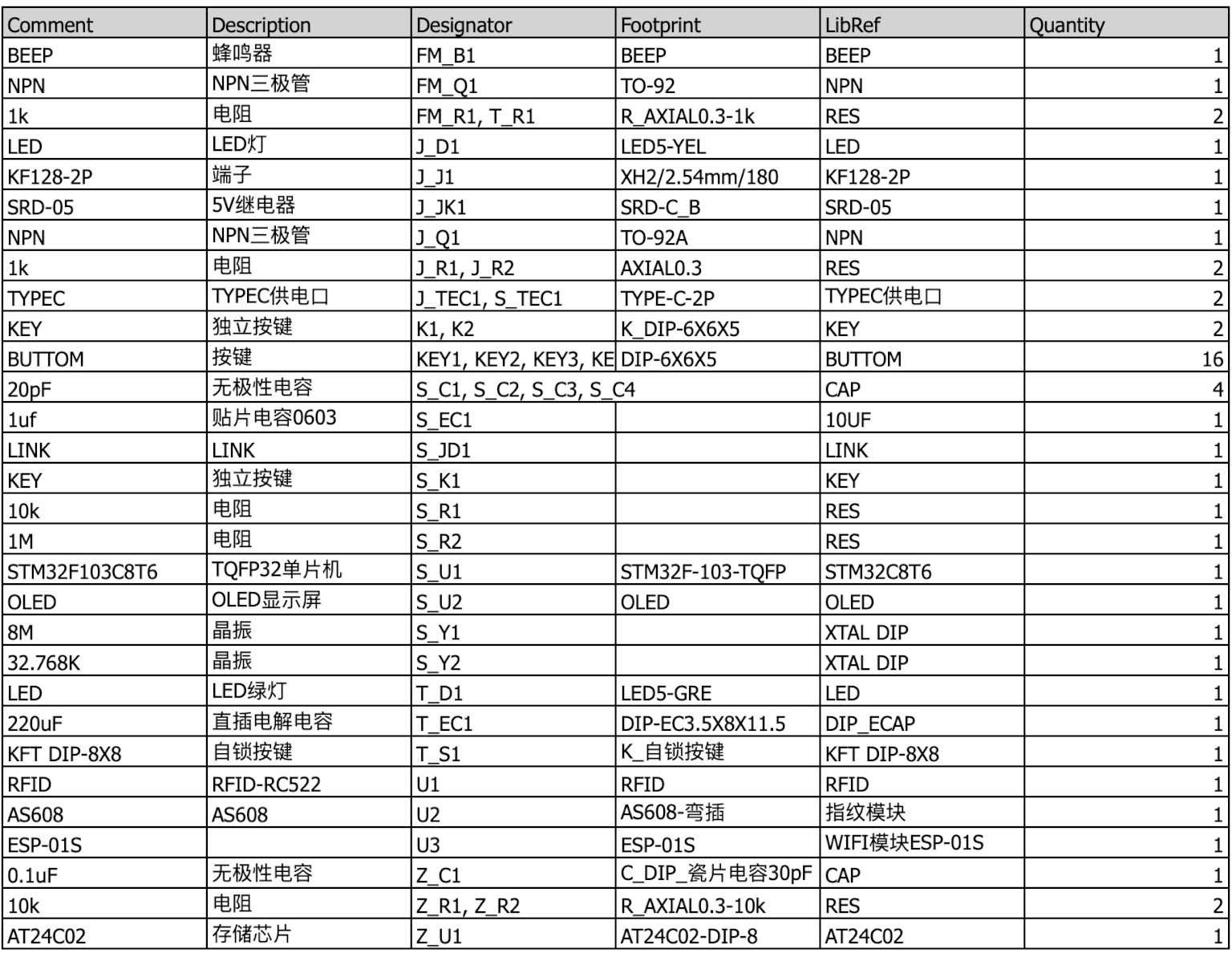 【实物资料】基于STM32单片机的物联网指纹密码锁 5 - 斯塔克电子