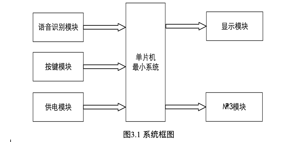 【实物资料】51单片机音乐播放器 3 - 斯塔克电子