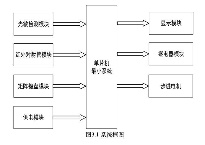 【实物资料】基于STM32单片机的自动销售柜控制系统 3 - 斯塔克电子