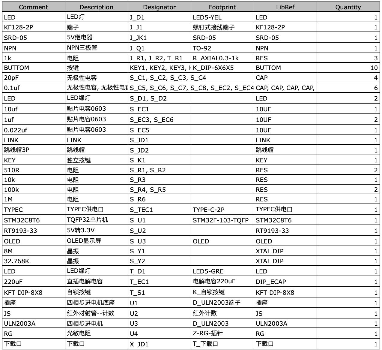 【实物资料】基于STM32单片机的自动销售柜控制系统 5 - 斯塔克电子