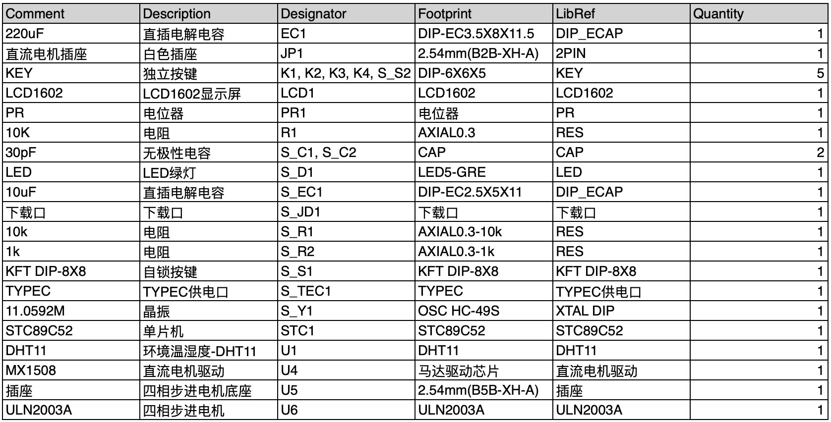 【实物资料】51单片机智能调速风扇系统