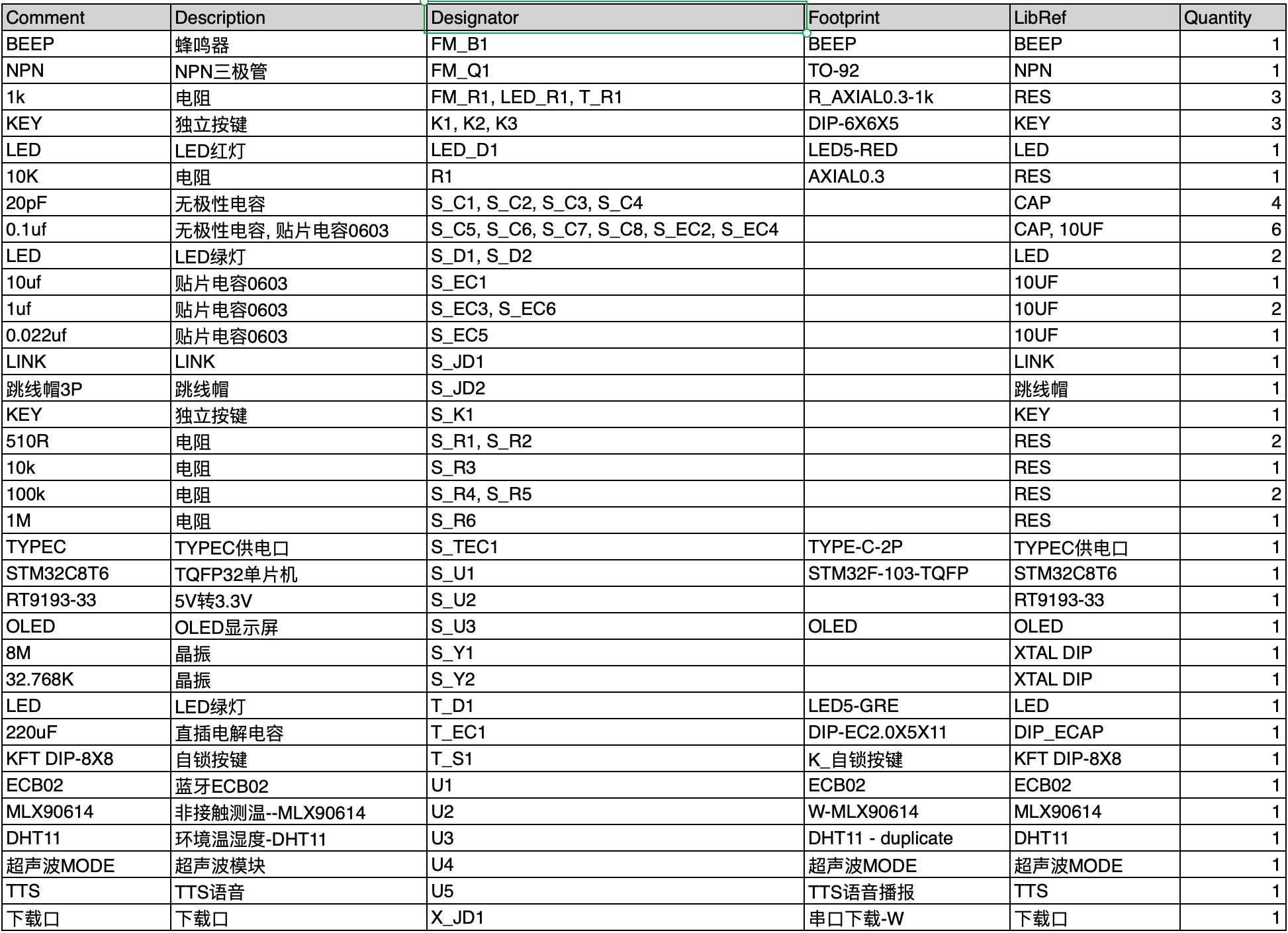 【实物资料】基于STM32单片机的红外测温系统 4 - 斯塔克电子 【实物资料】基于STM32单片机的红外测温系统
