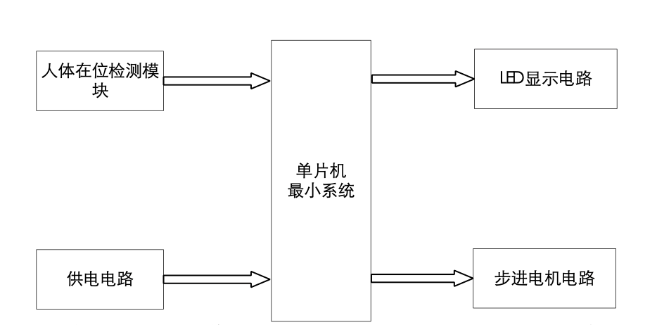 【实物资料】51单片机人体感应自动门实物 4 - 斯塔克电子 【实物资料】51单片机人体感应自动门实物