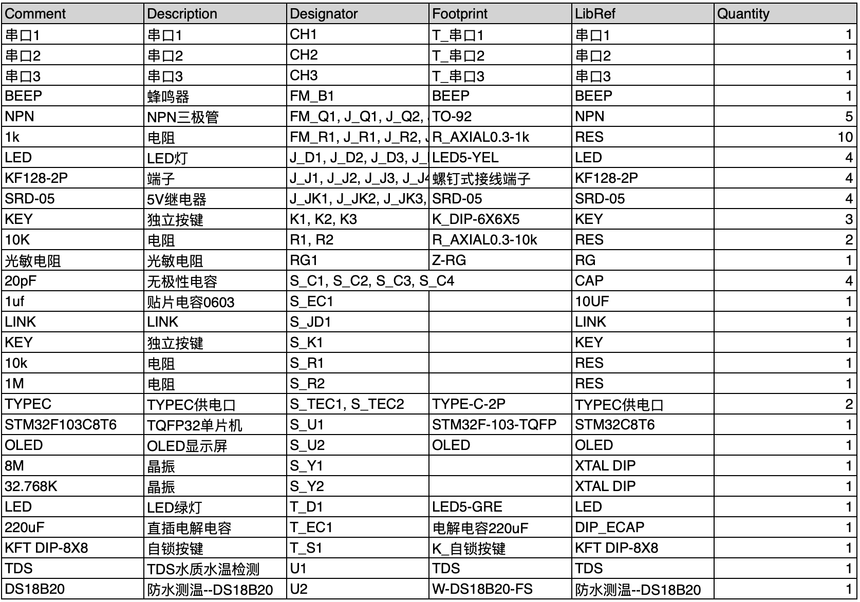 【实物资料】32单片机水族箱控制系统