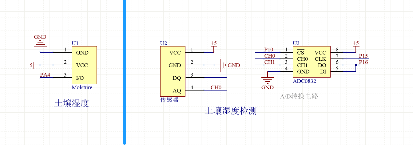 土壤湿度传感器