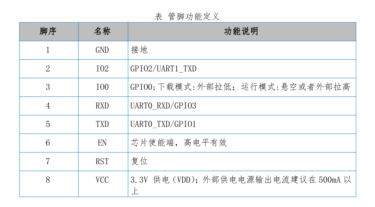 【ESP-01S】WIFI模块原理讲解
