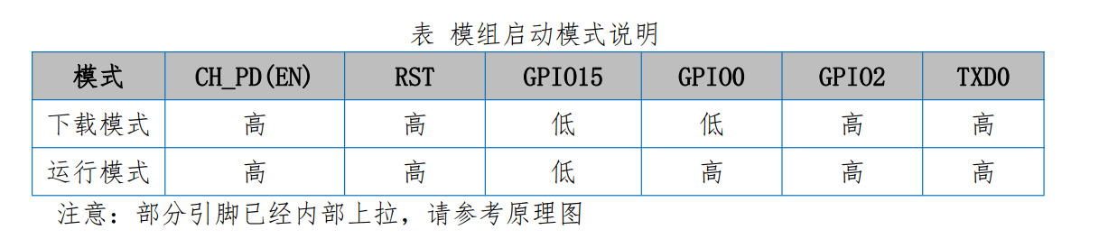 【ESP-01S】WIFI模块原理讲解 4 - 斯塔克电子 【ESP-01S】WIFI模块原理讲解