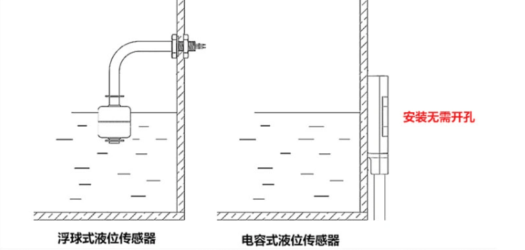 水位传感器 6 - 斯塔克电子 水位传感器