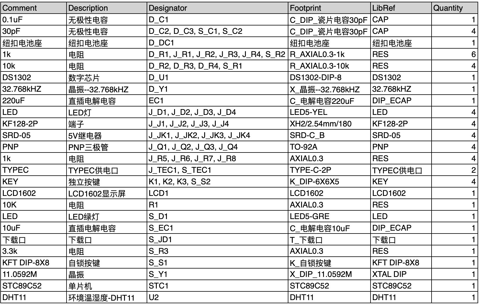 【实物资料】51单片机水族箱控制系统