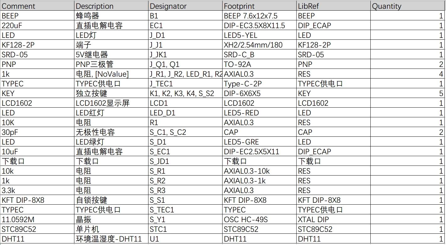【实物设计】基于51单片机的温控风扇系统